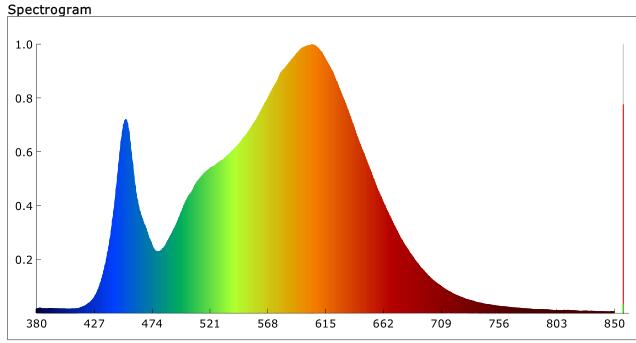 Grow light led chip cob full spectrum 100w led cob full spectrum 50w