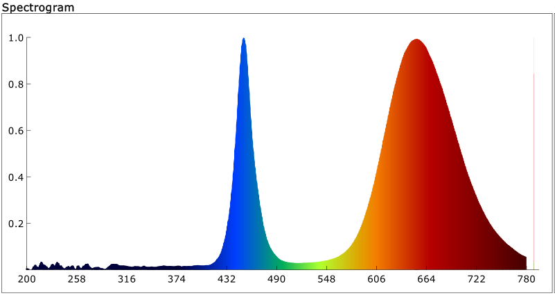 Grow light led chip cob full spectrum 100w led cob full spectrum 50w