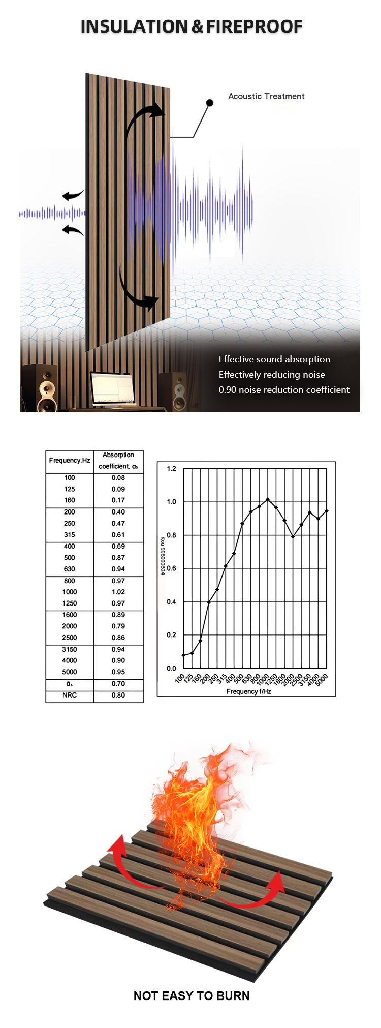 ValuedHouse acoustic slat wall panels - 60x240cm Format