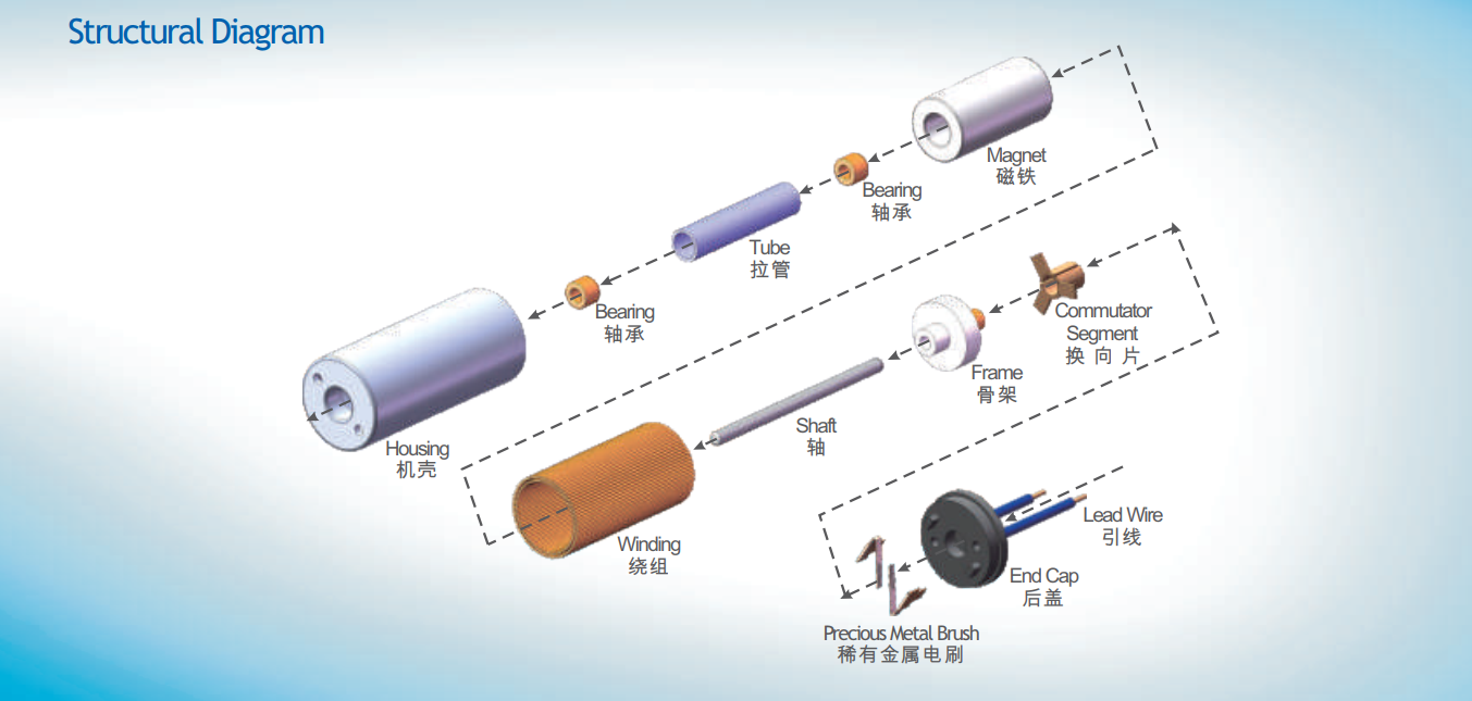 DC-brushed-micro-motor-exploded-structural-diagram-with-labeled-spare-parts-housing-magnet-winding-brush-commutator