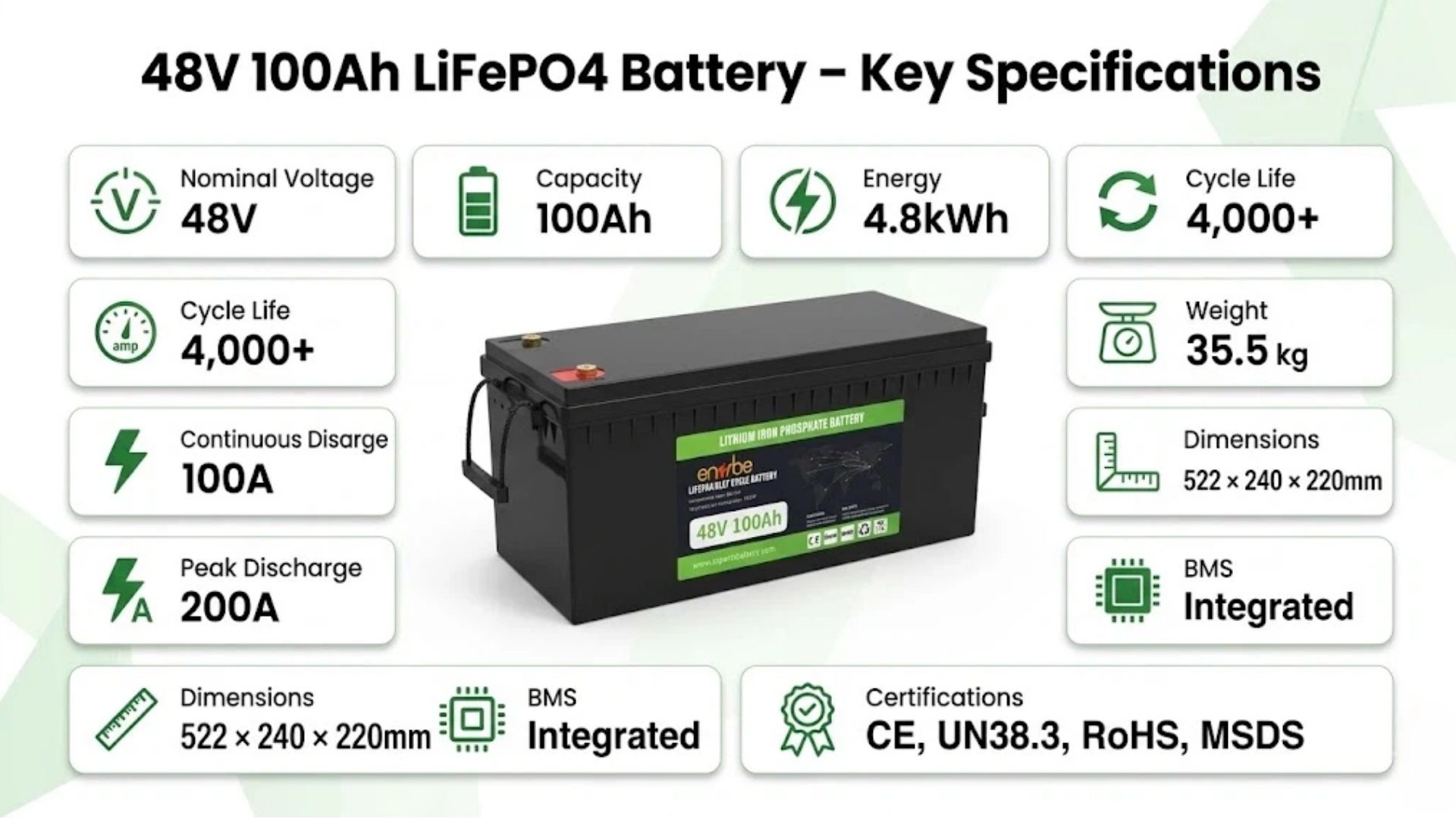 48V 100Ah LiFePO4 battery specifications table for B2B buyers