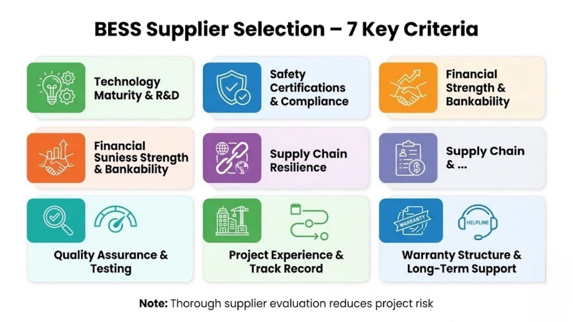 Seven key criteria for BESS supplier selection for B2B buyers