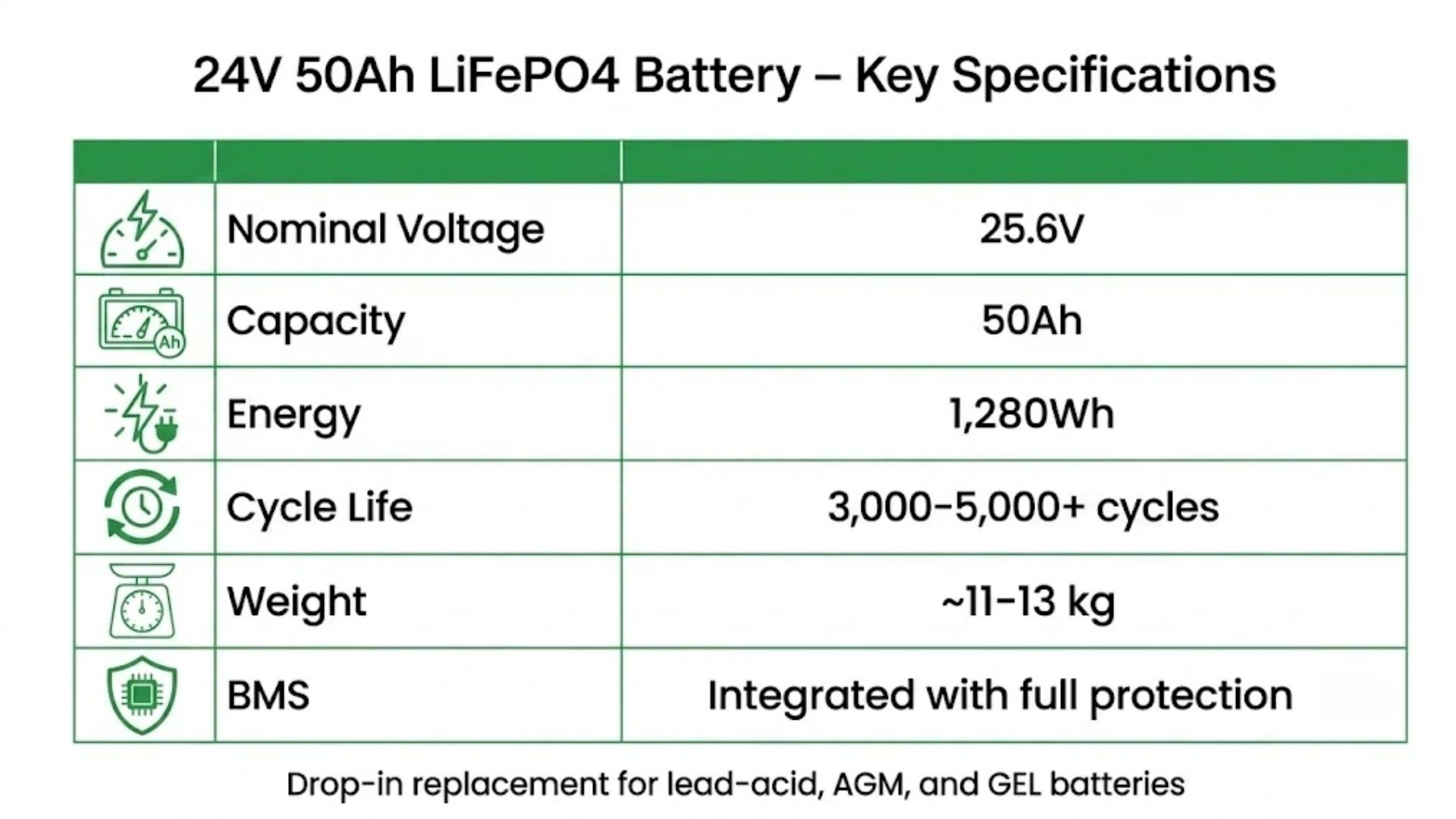 24V 50Ah LiFePO4 battery specifications table for B2B buyers
