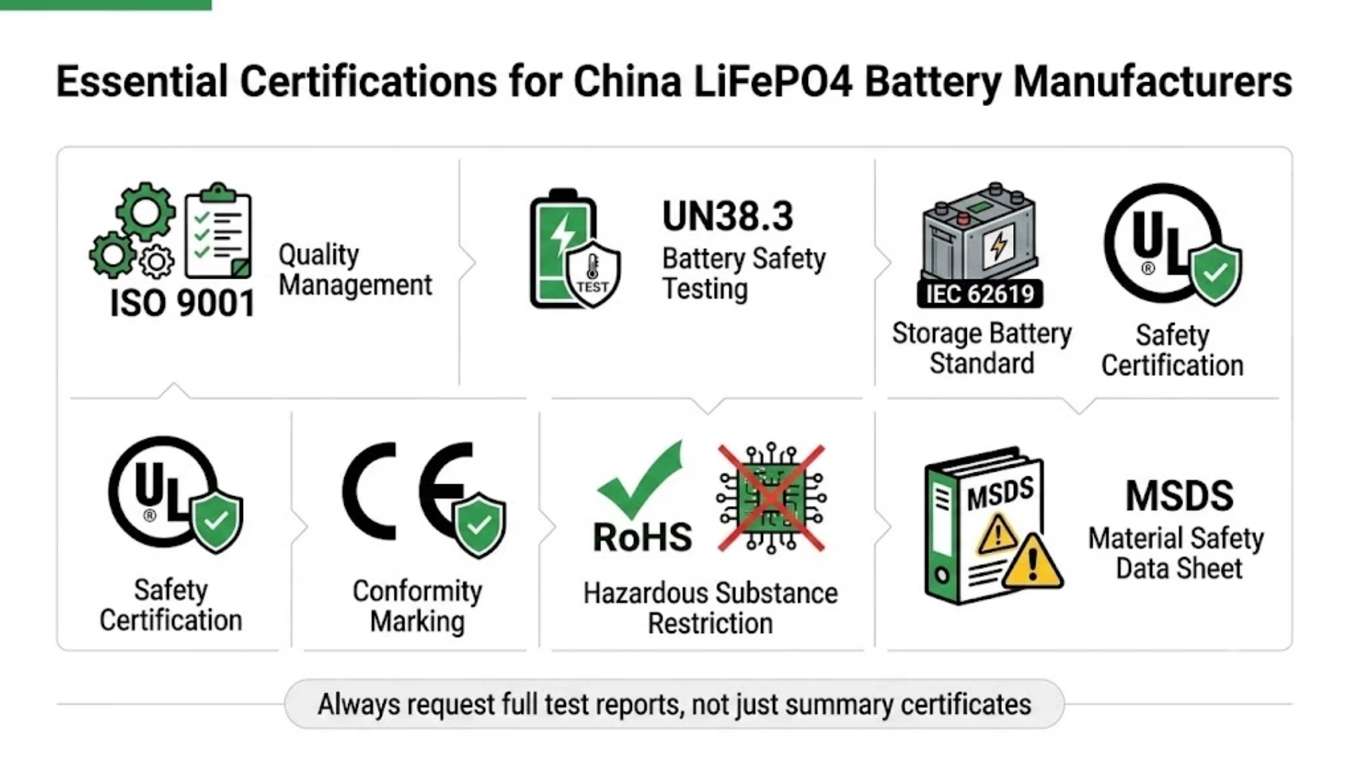 Five-step framework for vetting China LiFePO4 battery manufacturers for B2B buyers