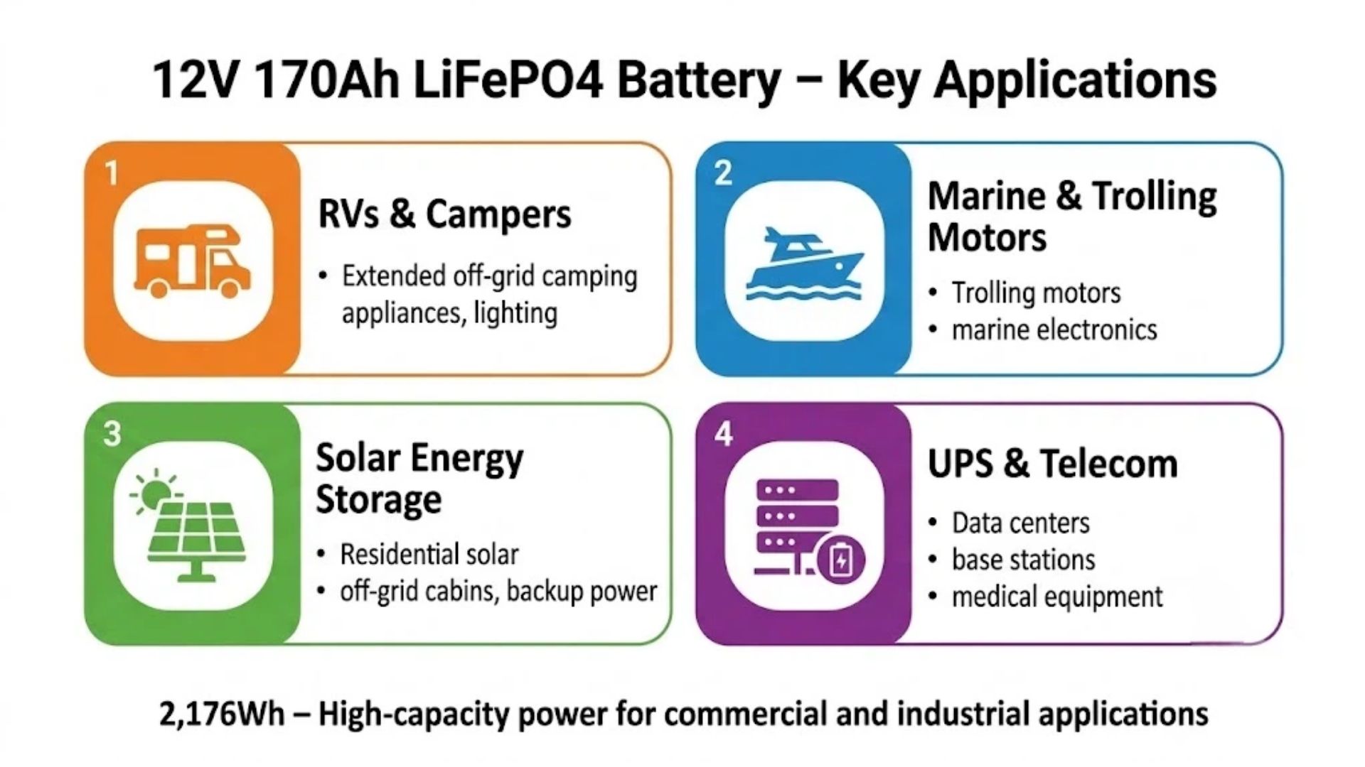 12V 170Ah LiFePO4 battery applications RV marine solar UPS