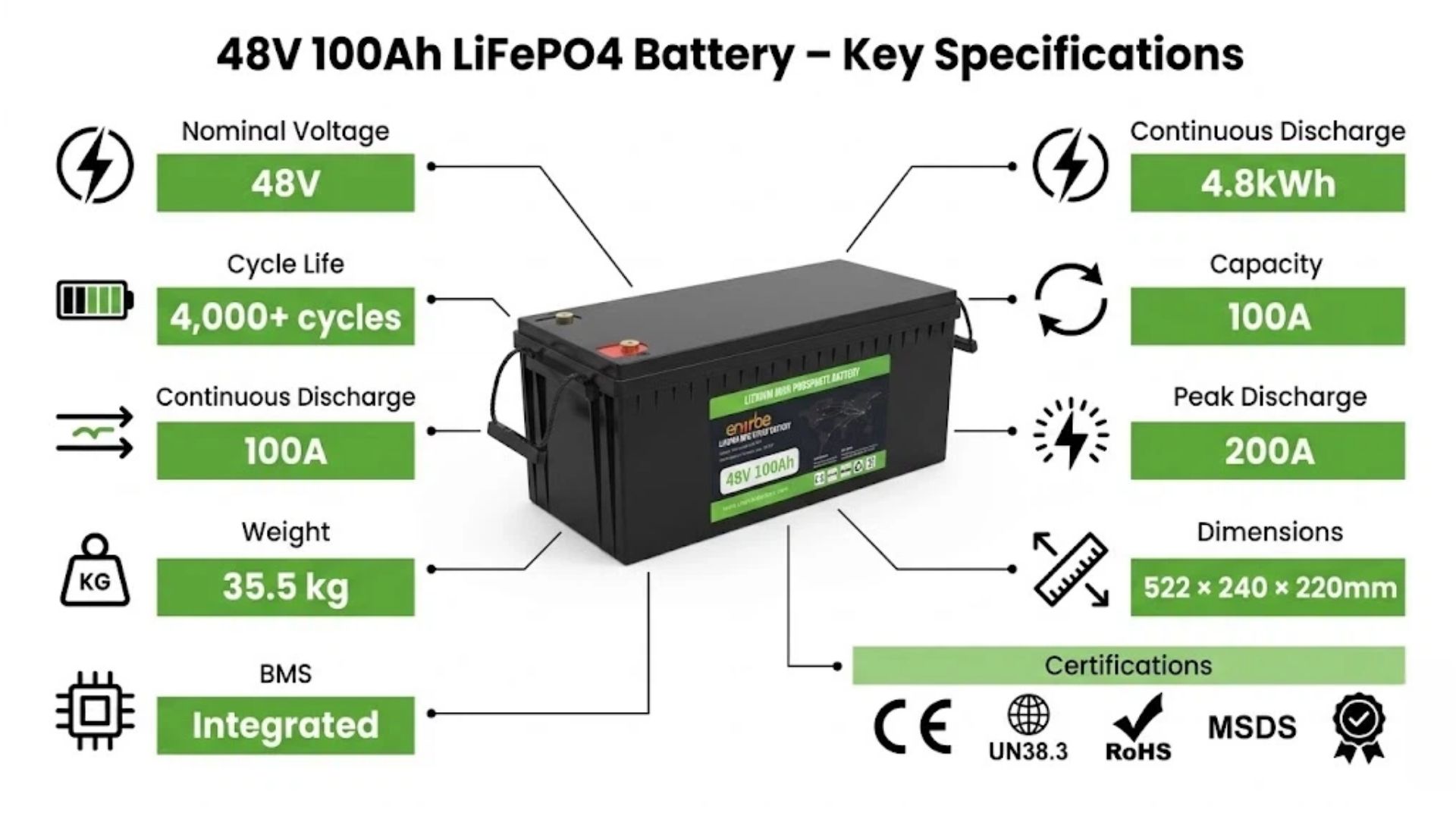 48V 100Ah LiFePO4 battery specifications for solar storage B2B buyers