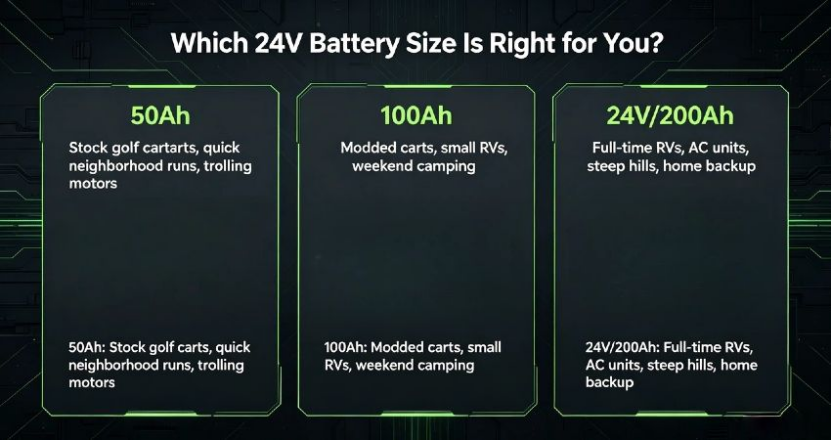 24v/200ah lifepo4 battery, high-capacity power for full-time RVs, modified golf carts and off-grid use