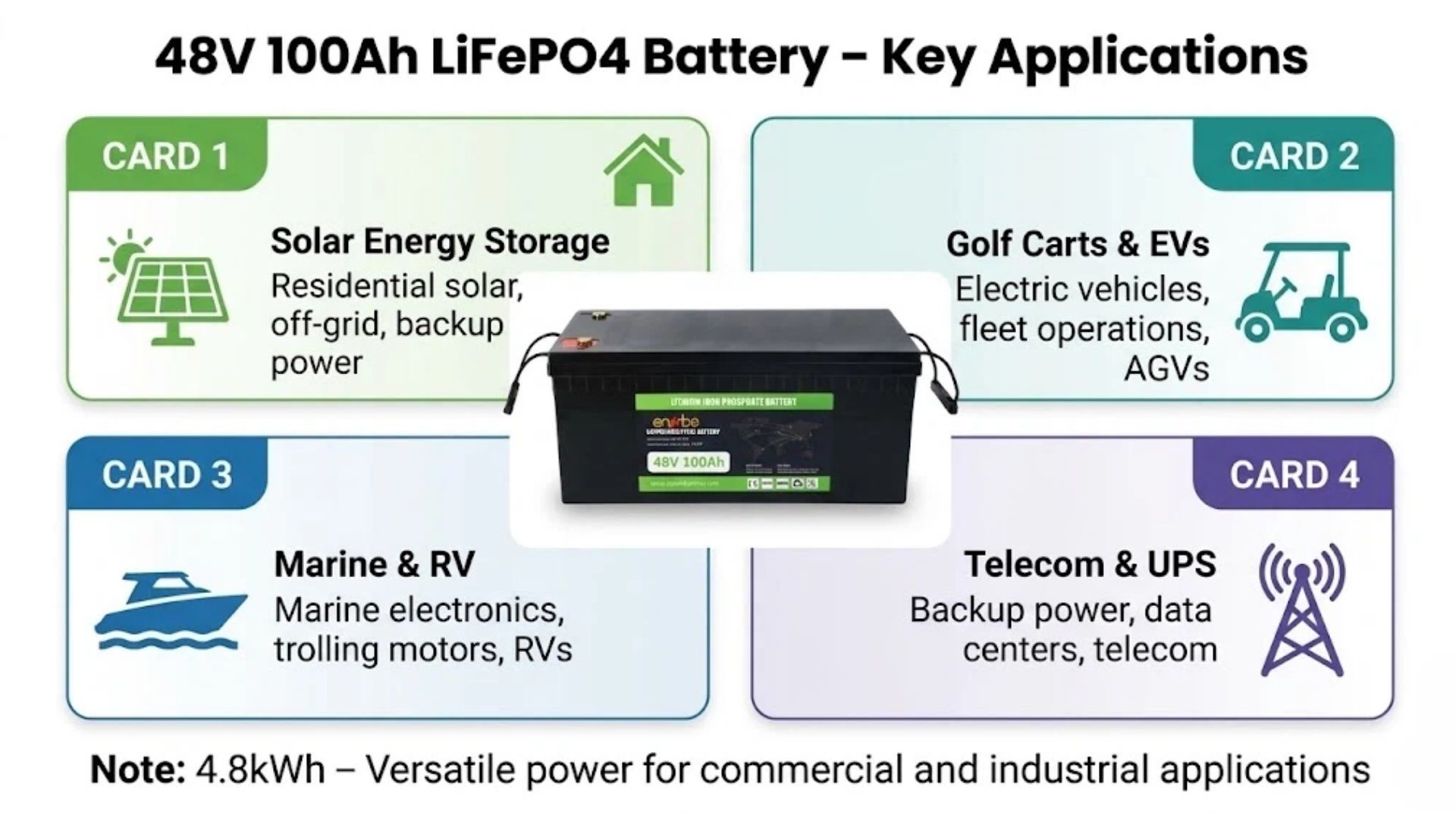48V 100Ah LiFePO4 battery applications solar EV golf cart marine telecom for B2B buyers