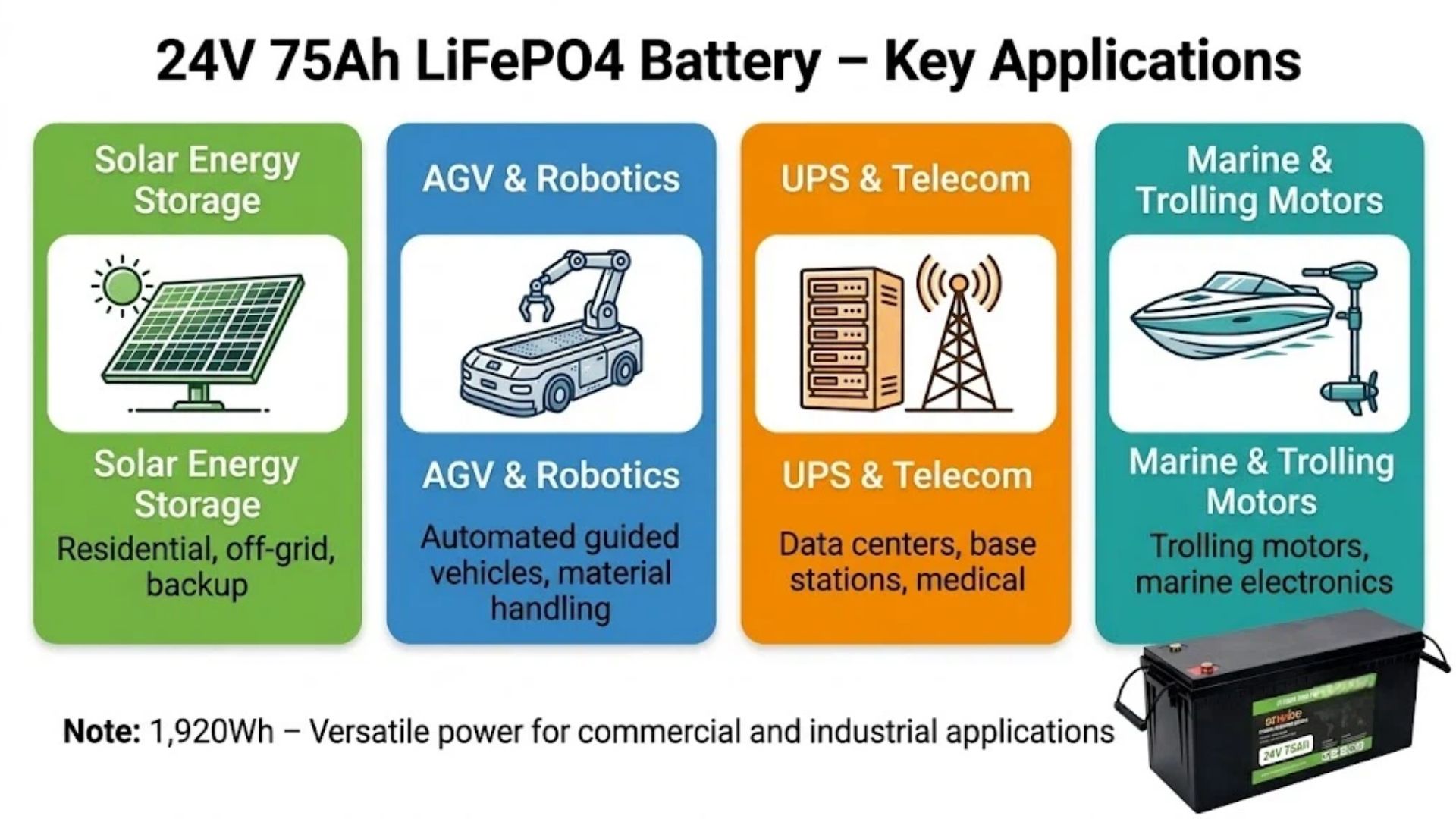 24V 75Ah LiFePO4 battery applications solar AGV UPS marine