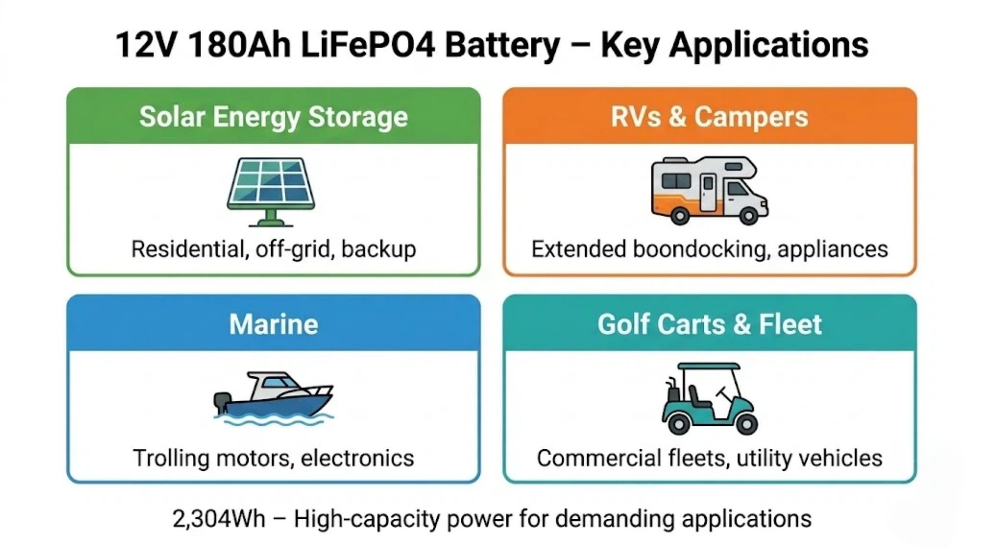12V 180Ah LiFePO4 battery applications solar RV marine golf carts