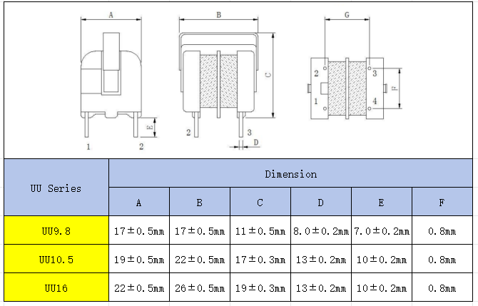 Vertical common mode filter surface mount inductor 50MH UU series High‑frequency power supply