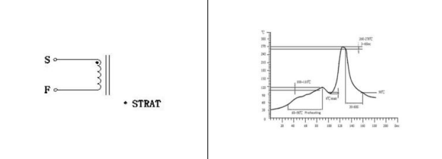 Direct insert wound power inductor smd coil inductor DR Series Booster Circuit Coil