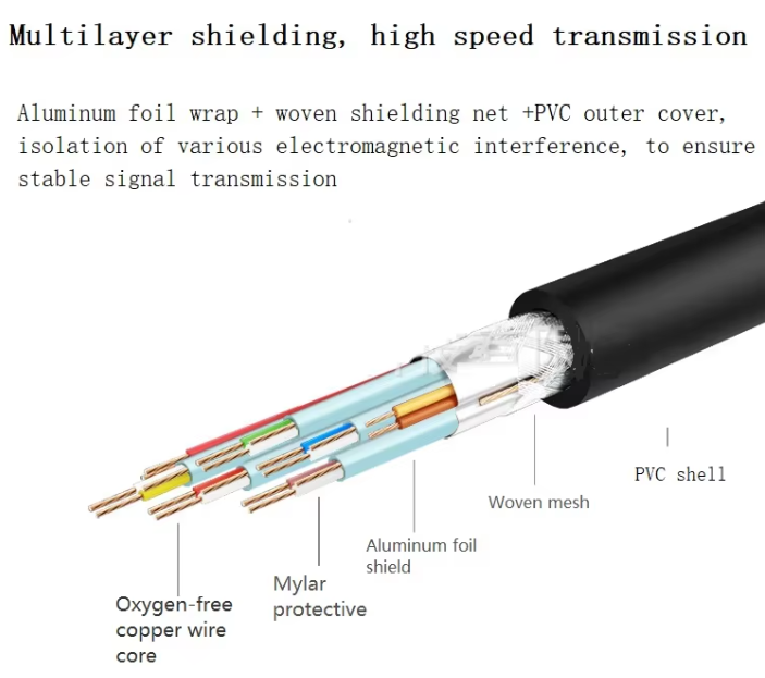 DP to VGA Cable 1.8m