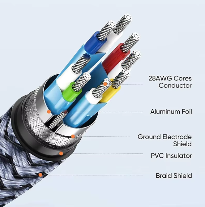 high speed interconnect