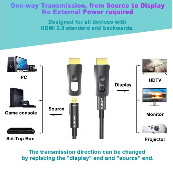 detachable micro hdmi aoc