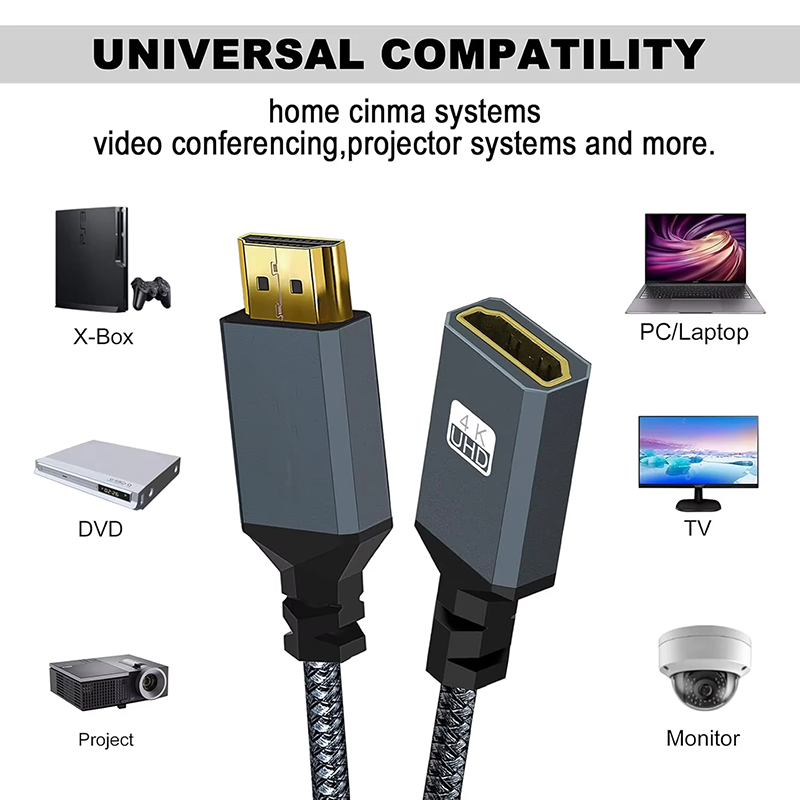 fiber-based extension HDMI
