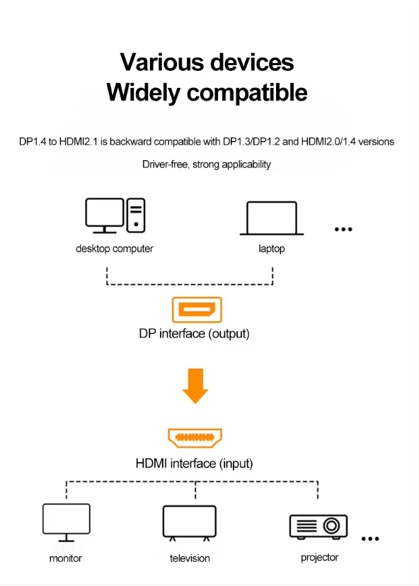 Type-C to DP Female