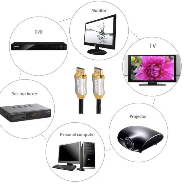 ultra-durable hdmi link