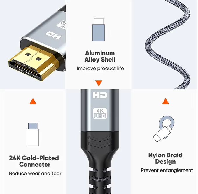 high speed interconnect