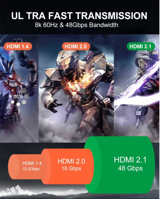 premium hdmi 2.1 cord