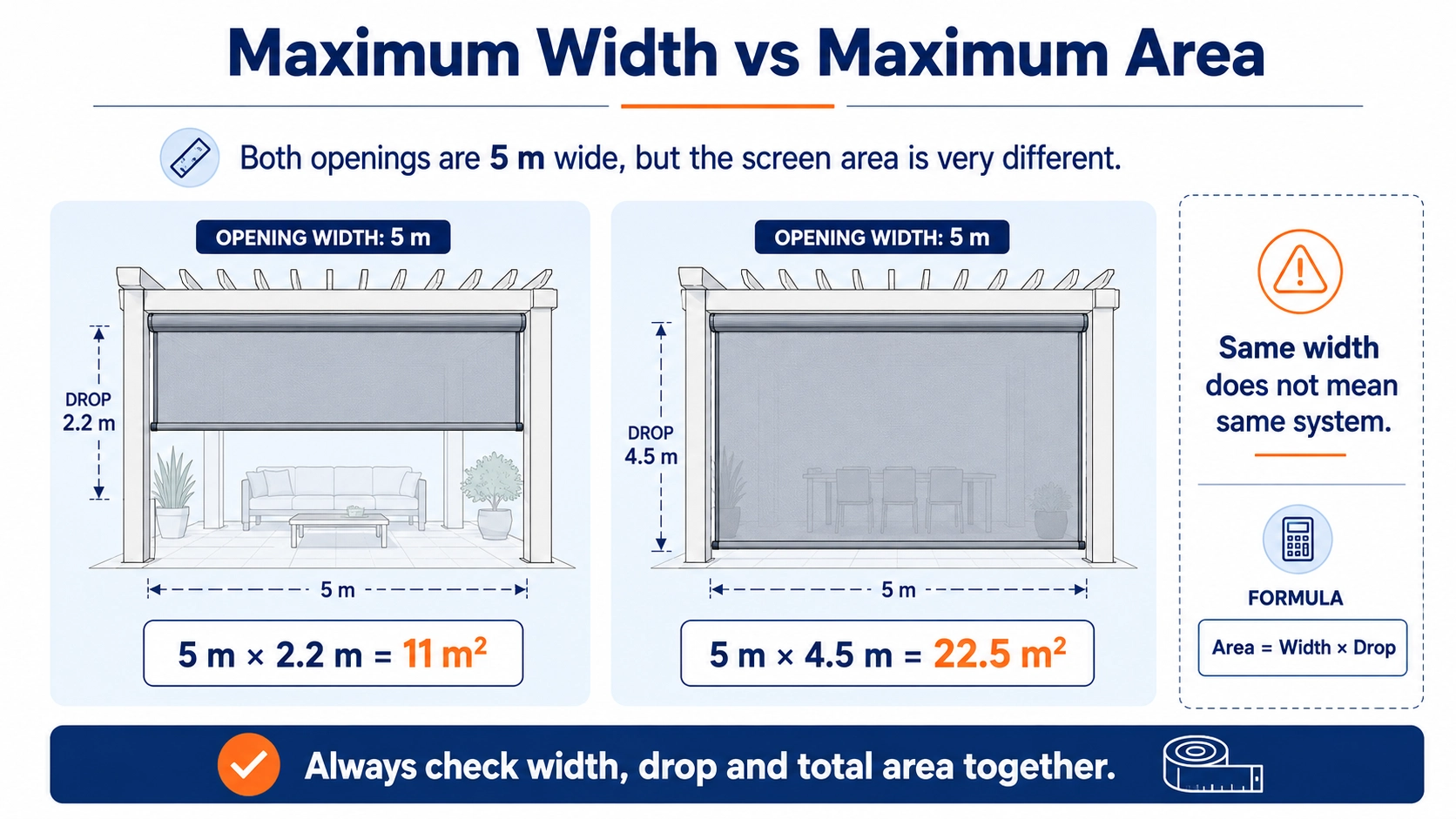Comparison of 5 m wide outdoor roller blinds with different drops and screen areas