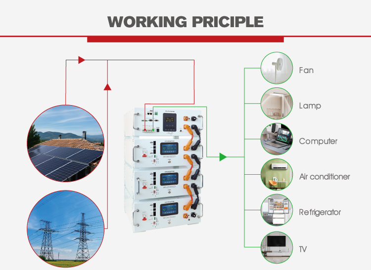 SA-C-ESS Energy storage system
