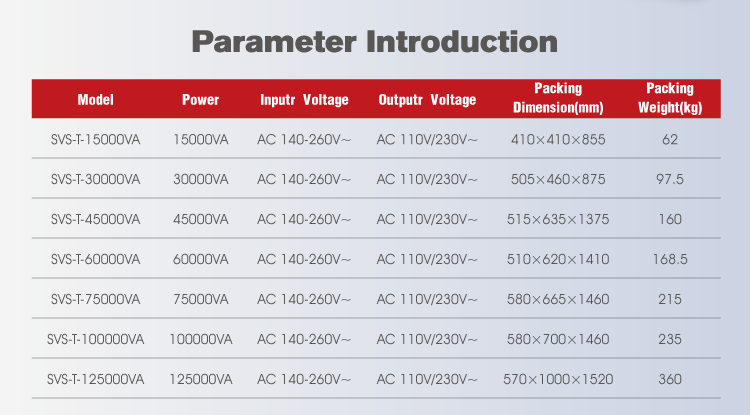 SVS-T three phase voltage regulator
