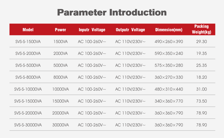SVS-S High precision AC regulator