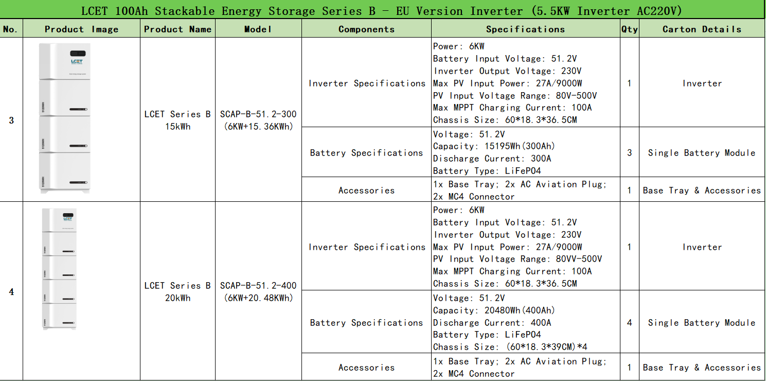LCET Series B AC220V