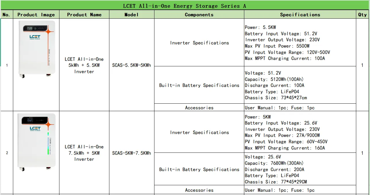 LCET All in One 5kWh 5.5KW Inverter