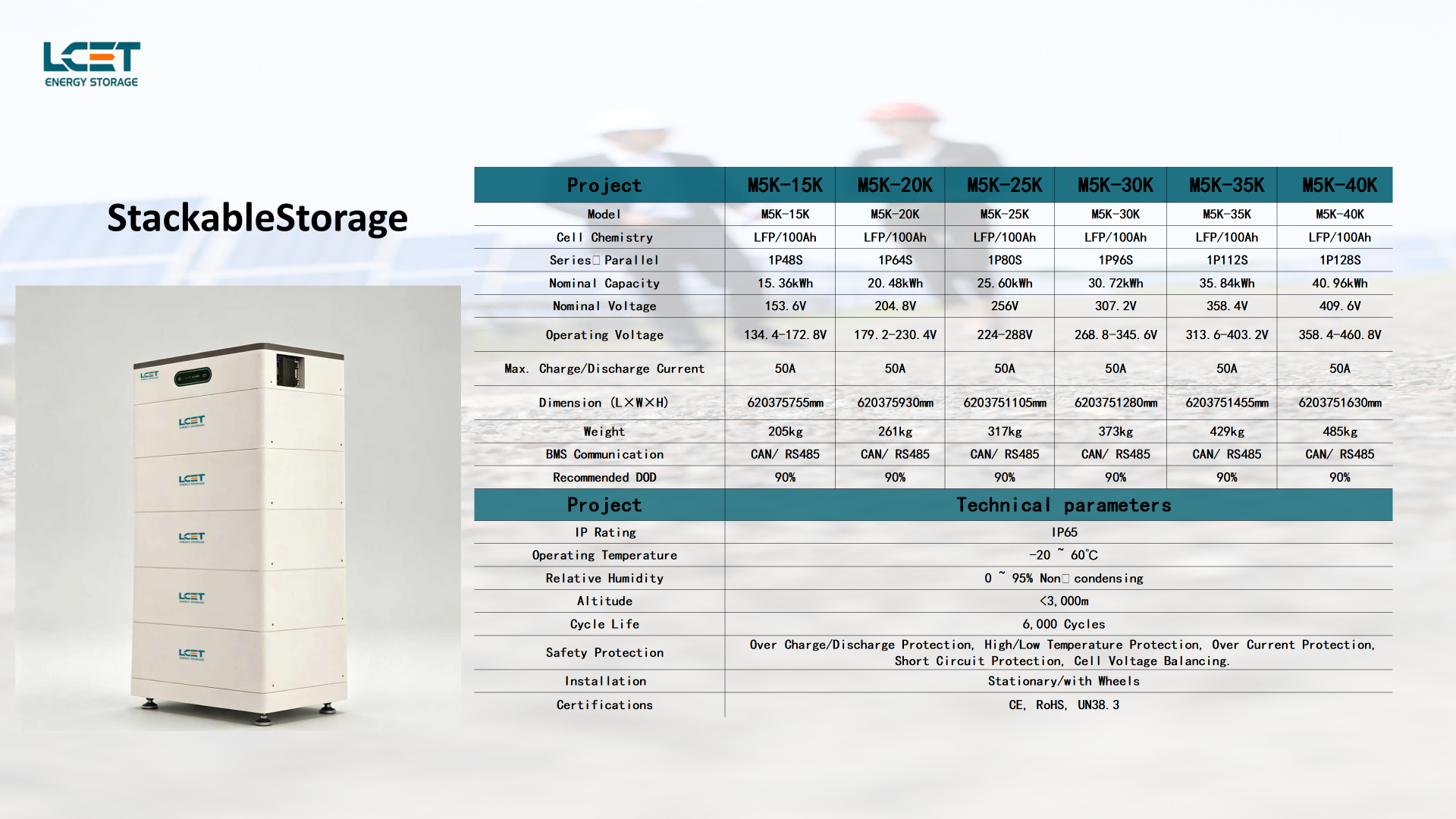 battery storage cabinet