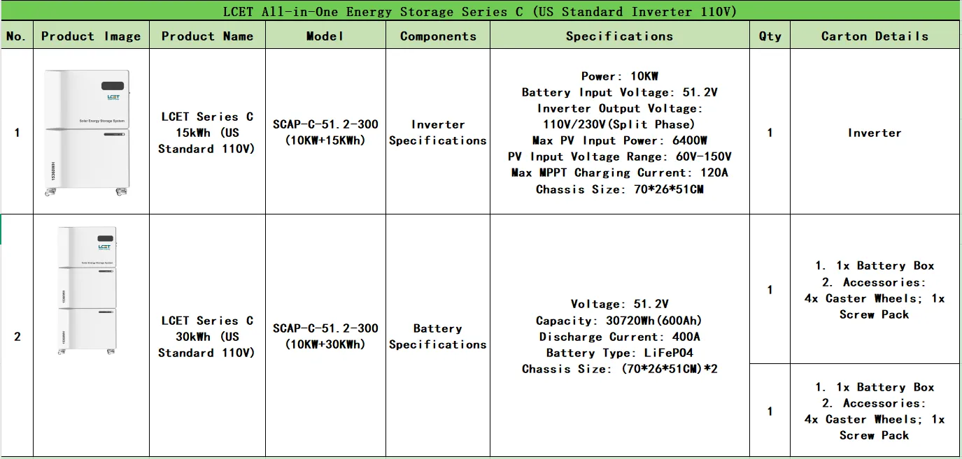 LCET Series C US Standard Inverter 110V