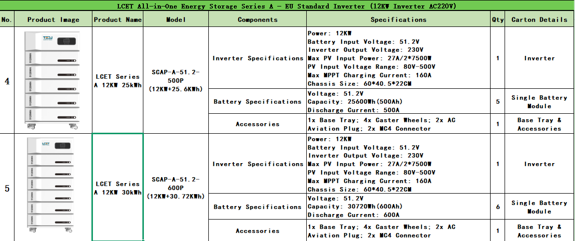 LCET Series A AC220V