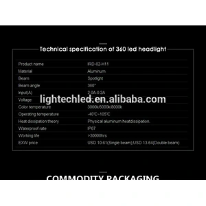 LED Strip Light and led auto headlight