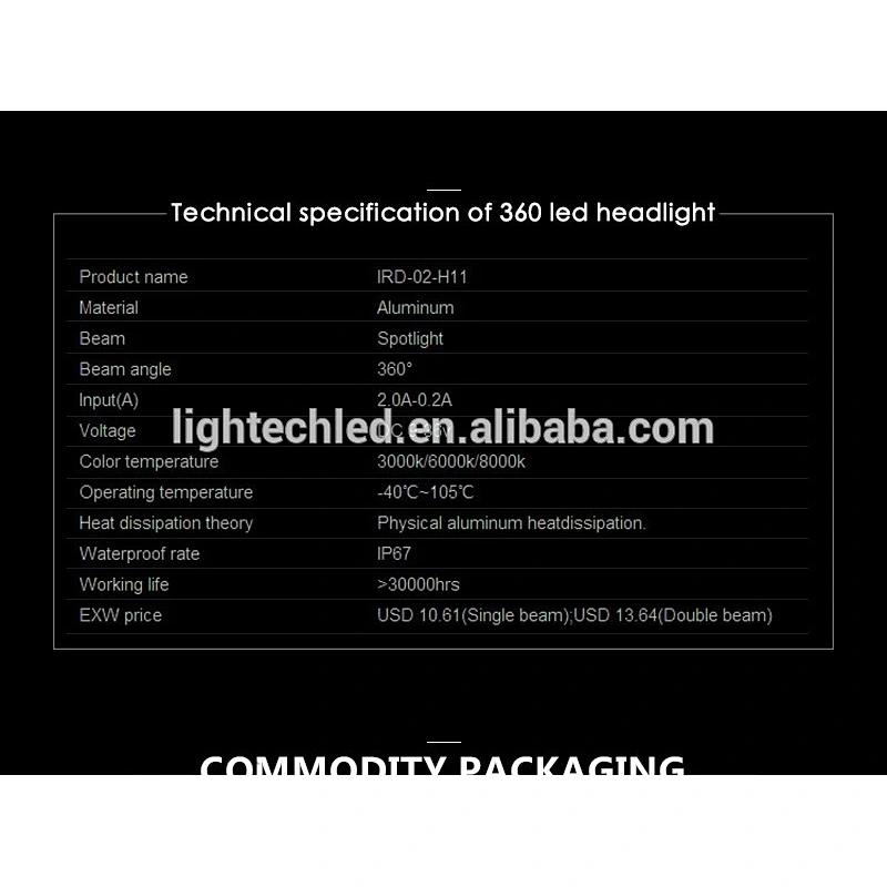 LED Strip Light and led auto headlight