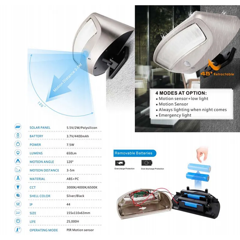 New arrival 36 LED solar light 7.5W outdoor wall light Solar Motion Sensor light