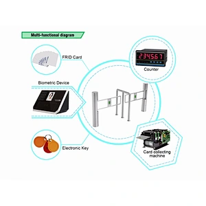 Customized High Quality Electronic Swing Barrier