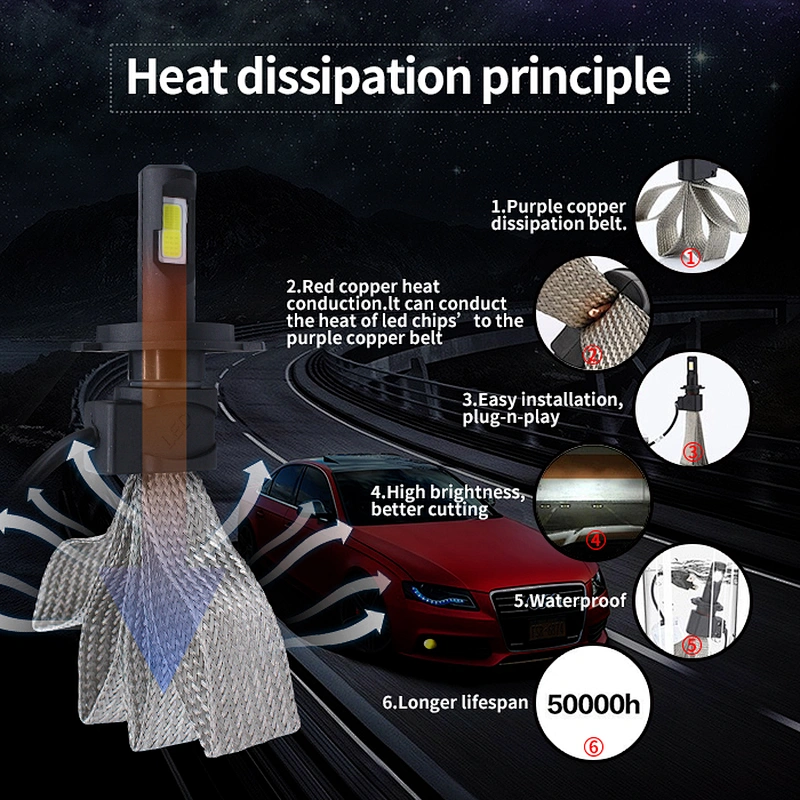 car light bulb kits with car led conversion and exclusive led headlights from the factory in Guangzhou China