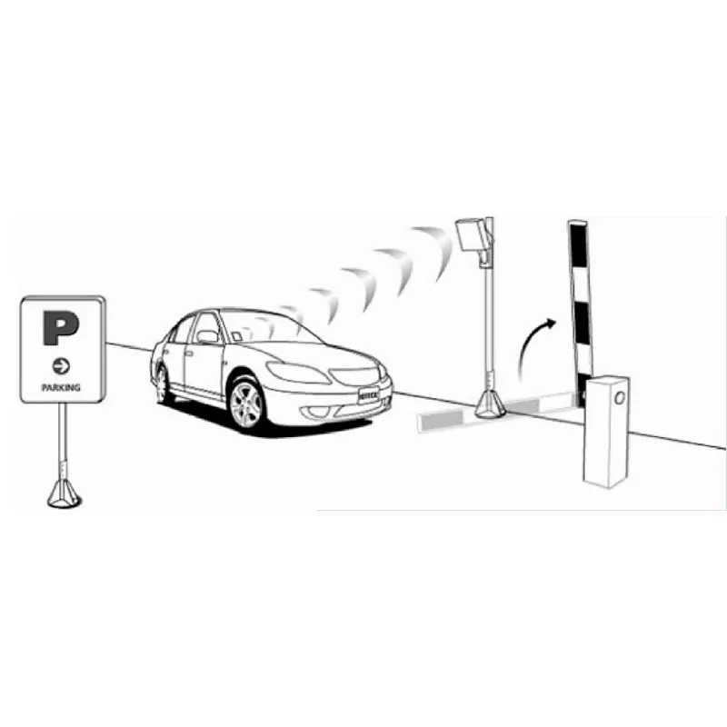 Automatic License Plate Recognition Barrier Gate Car Parking System for Parking Management