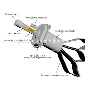 copper belt heat dissipation, fanless R3 XHP50 led headlight bulbs H4 car motorcycle lighting system 40w cheap price