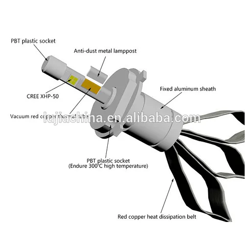 copper belt heat dissipation, fanless R3 XHP50 led headlight bulbs H4 car motorcycle lighting system 40w cheap price