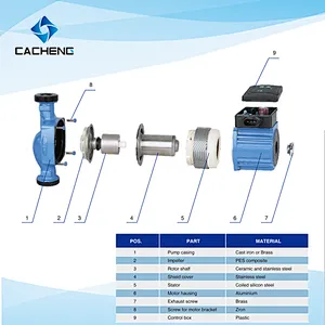 CBD15-100 Circulating Booster Pumps Circulating Pump