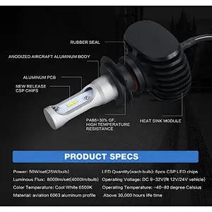 Factory latest led headlight GT5 led head Light