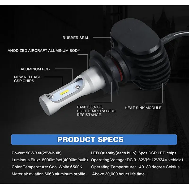 Factory latest led headlight GT5 led head Light