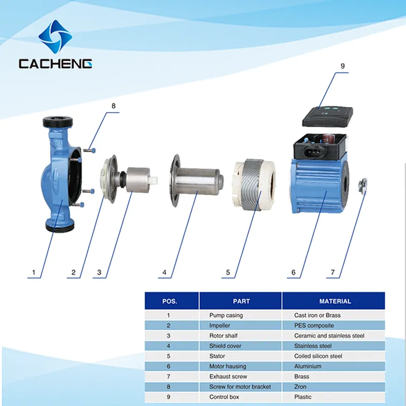 CPD20-50-130 Three-speed Circulating Pumps Circulating Pump