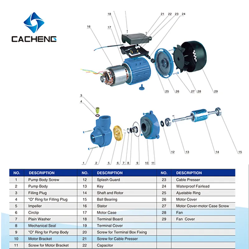 CHV-370BP Variable Frequency Cold and Hot Water Self Suction Vortex Electric Pumps Surface Pump