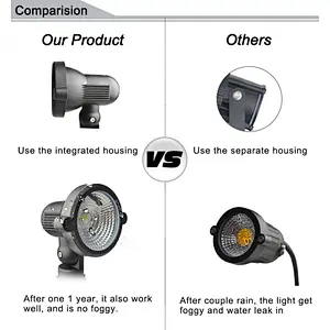 HOTOOK New Product 10W RGBW IP65 Lawn Light Outdoor Landscape Pathway Walkway Yard LED Garden Light For Decoration With Remote