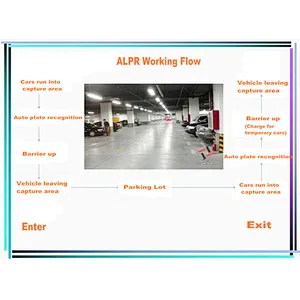 LPR Car Parking System with Automatic Recognition Model and Software Recognition Factory from Shenzhen
