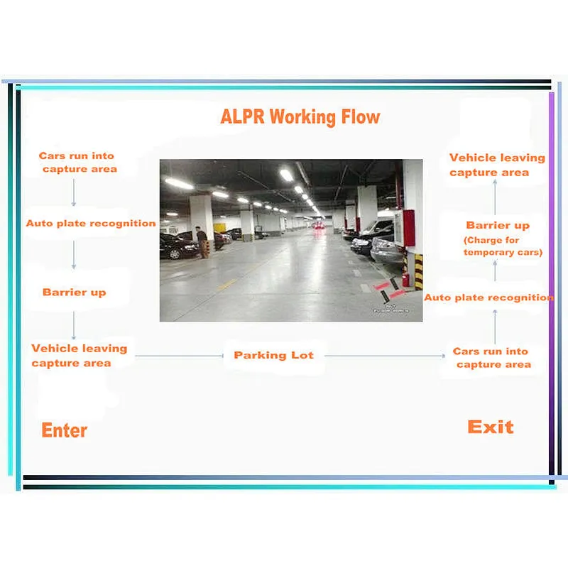 LPR Car Parking System with Automatic Recognition Model and Software Recognition Factory from Shenzhen