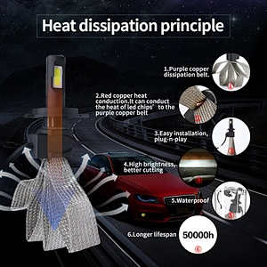 Lightech GT7 Fanless LED light bulb for car